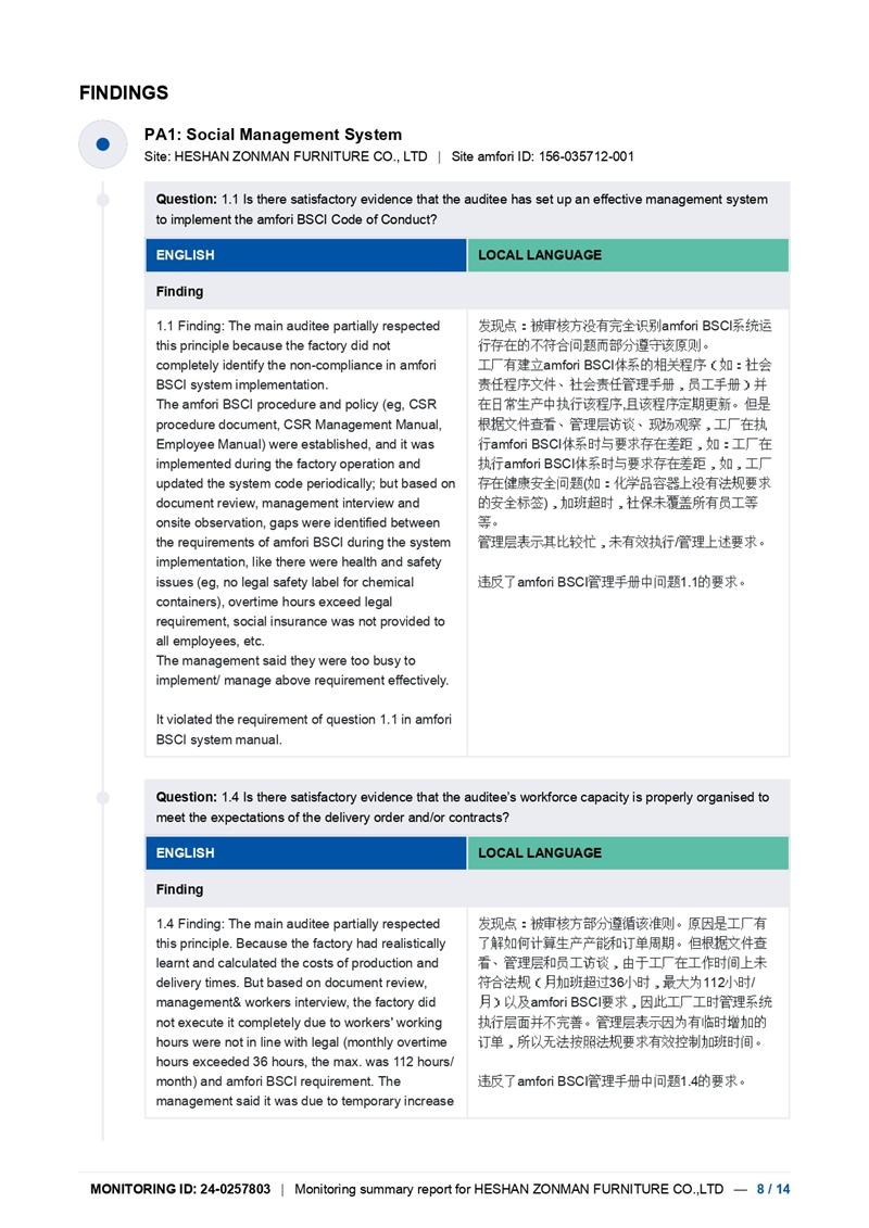 2024年BSCI報告